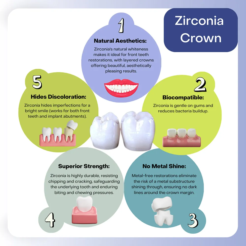 Best Zirconia Biocompatible Aesthetic Crowns in Indirapuram treatment at Kosmoss Dental Indirapuram